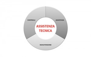 assistenza_tecnica_manutenzione_controlli_riparazione_macchine_agricole